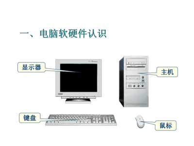 公司员工电脑培训资料.ppt