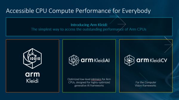 Arm亮出AI软硬件全家桶,赋能终端侧AI快速落地